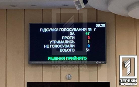 Місто з бюджетом: на сесії депутати затвердили кошторис Кривого Рогу на 2022 рік