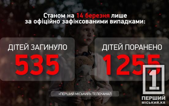 Безмежна жорстокість триває: війська рф в Україні позбавили життя вже 535 дітей