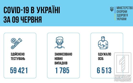 За сутки в Украине 77 детей и 73 медика заразились COVID-19