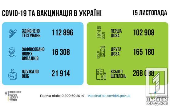 Від початку вакцинальної кампанії в Україні зробили понад 21 мільйон щеплень