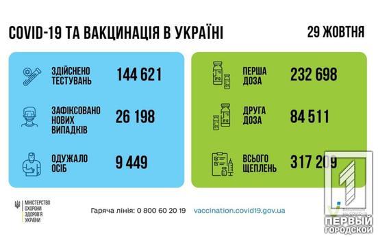 Більше 10 мільйонів вакцинованих: минулої доби від COVID-19 щепились рекордні 317 тисяч українців