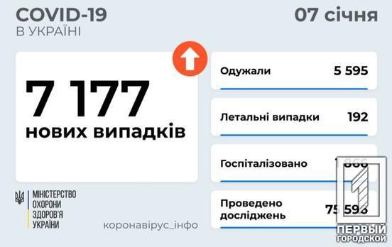 За сутки в Украине зарегистрировали более 7 000 новых случаев COVID-19