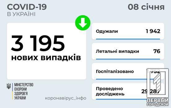За добу в Україні від COVID-19 померли 76 людей