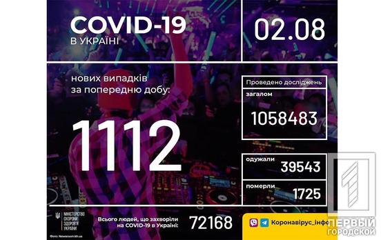 В Украине зафиксировали 72 168 случаев заражения COVID-19