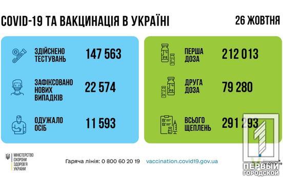 Новый рекорд по вакцинации: за минувшие сутки в Украине привили 291 тысячу человек