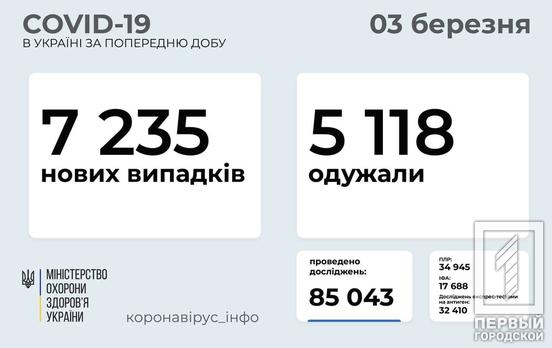 429 детей и 319 медиков заразились COVID-19 в Украине за сутки