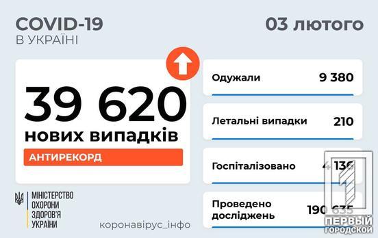 В Україні за минулу добу зафіксували рекордну кількість нових випадків COVID-19