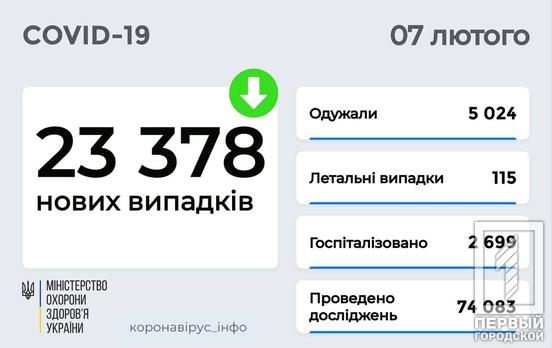 В Украине за минувшие сутки от COVID-19 поправилось более пяти тысяч граждан