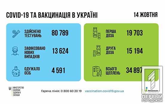В Украине COVID-19 унёс уже более 60 тысяч жизней