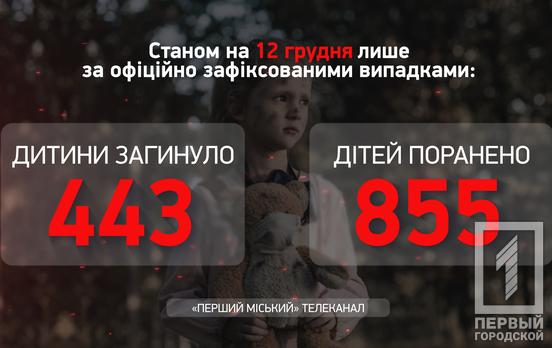 Через неделю в Украине из-за войны против оккупантов травмировалось еще три ребенка, – Офис Генпрокурора
