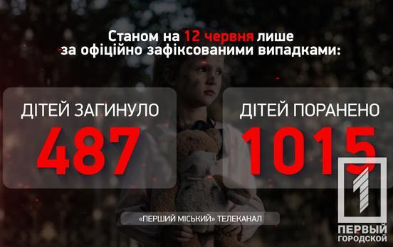 За тиждень від дій окупантів в Україні загинуло дві дитини