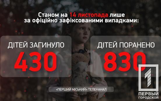 В течение недели еще три украинских ребенка стали жертвами вооруженной агрессии рф, всего пострадали 1260 маленьких украинцев, - Офис Генпрокурора