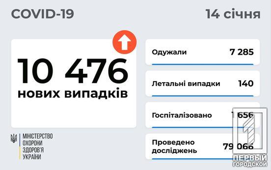 В Україні за минулу добу з COVID-19 госпіталізовано 1656 громадян