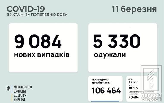 442 ребёнка и 348 медиков заразились COVID-19 в Украине за минувшие сутки