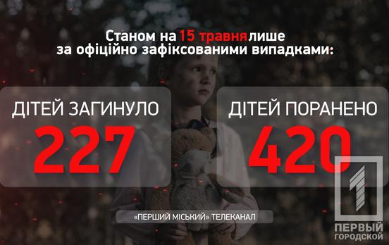 Понад 400 українських дітей лікуються від поранень, отриманих внаслідок війни, - Офіс Генпрокурора