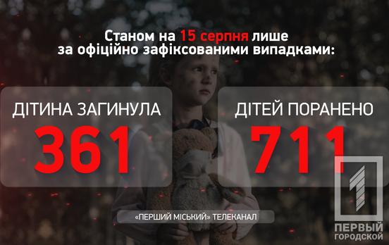 За неделю в Украине выросло количество раненых из-за российской агрессии детей на восемь человек, – Офис Генпрокурора