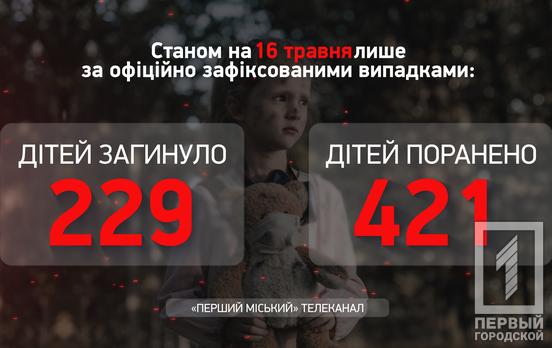Жертвами вооруженной агрессии россии стали уже 650 детей, - Офис Генпрокурора