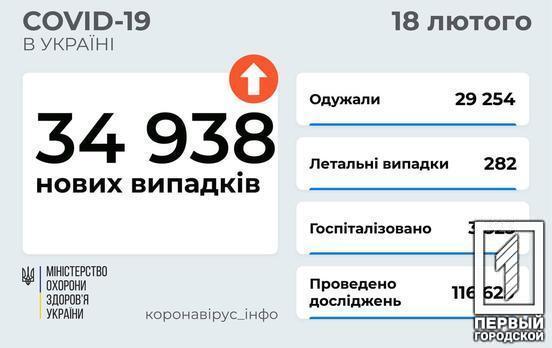 В Украине за минувшие сутки от ковида умерли почти триста человек