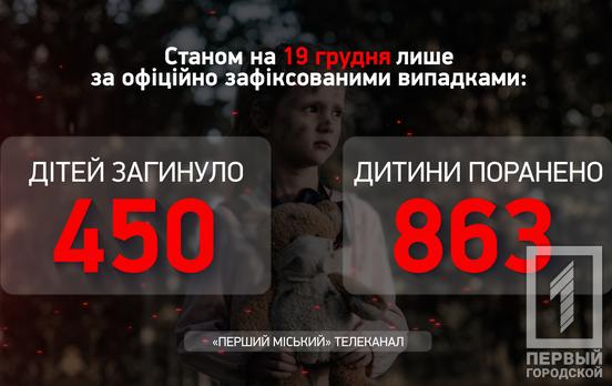 Упродовж минулого тижня ще 15 українських дітей стали жертвами російської агресії, загалом їх 1 313, – Офіс Генпрокурора