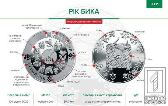 «Год Быка»: Нацбанк Украины выпустил новую памятную монету