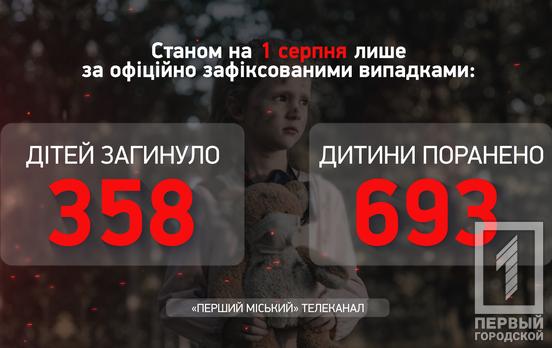 Життя 358 дітей в Україні обірвалось через дії російських військ, – Офіс Генпрокурора