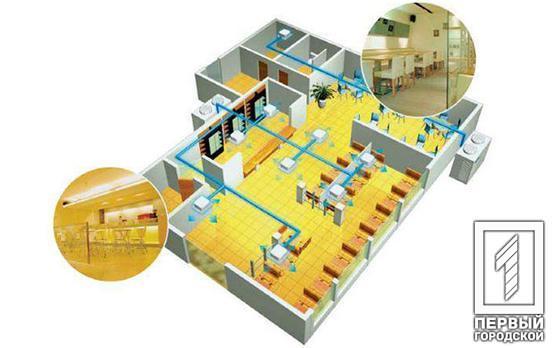 Проектирование систем вентиляции ресторана, кафе – особенности