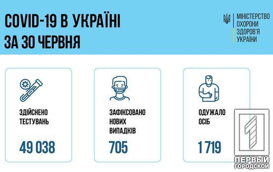 COVID-19 в сутки унёс жизни 51 жителя Украины