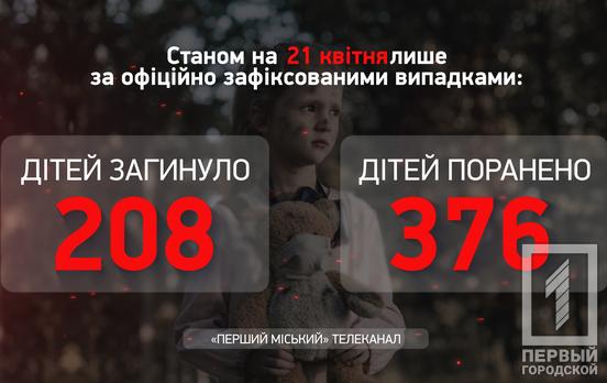 От вооруженной агрессии россии в Украине погибло уже 208 детей, а почти 380 получили ранения, - Офис Генпрокурора