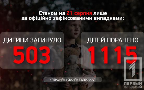 За неделю оккупанты убили одного ребенка, еще 18 маленьких украинцев получили ранения