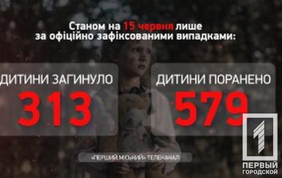 Внаслідок збройної агресії рф в Україні загинули же 313 дітей, – Офіс Генпрокурора