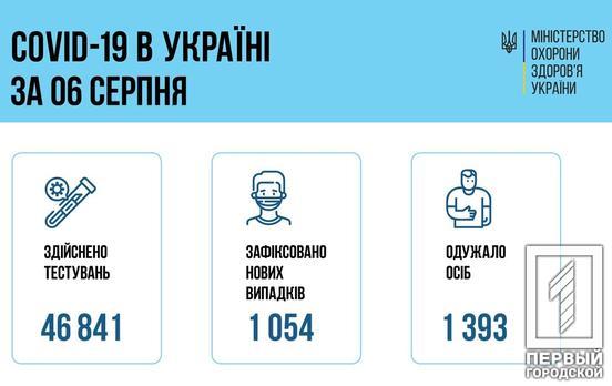 В Украине первую дозу прививки от COVID-19 получили более четырех миллионов человек