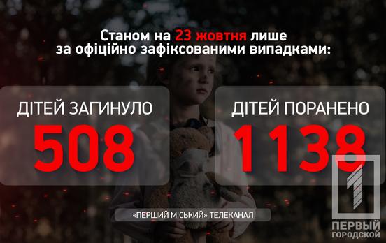 Двоє дітей отримали поранення протягом тижня від дій країни-терориста в Україні