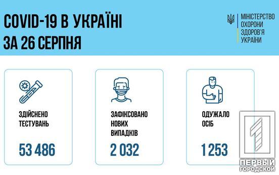 В Україні за добу вакцинували від COVID-19 рекордну кількість людей