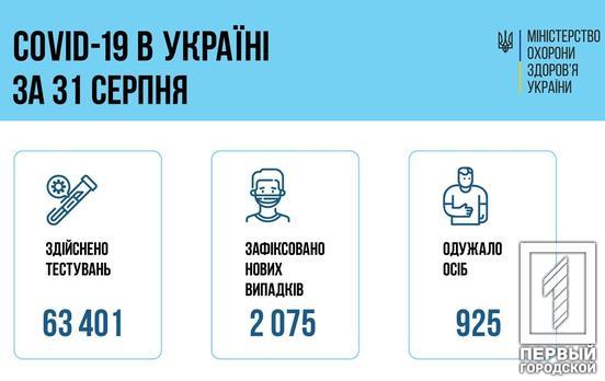 В Украине за сутки COVID-19 обнаружили у 153 детей
