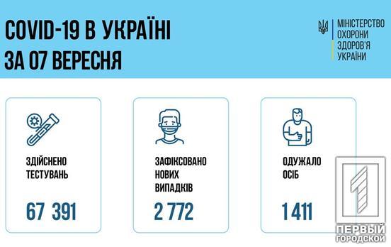За сутки COVID-19 в Украине обнаружили у 254 детей