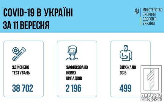 В Украине за сутки от COVID-19 вакцинировали 74 444 человека