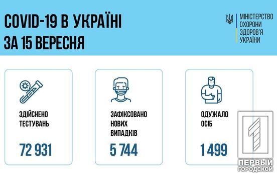В Україні більше 5 мільйонів людей отримали першу і другу дозу вакцини від COVID-19