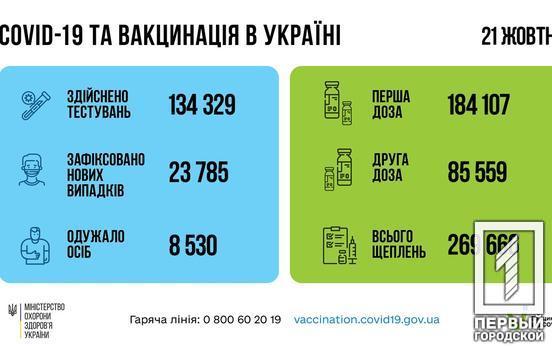 ​​Новий рекорд щеплень: за добу вакциновано майже 270 тисяч українців