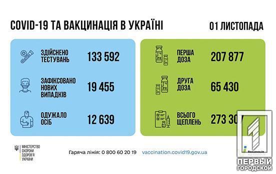 За сутки в Украине зафиксировали почти 20 тысяч новых случаев COVID-19