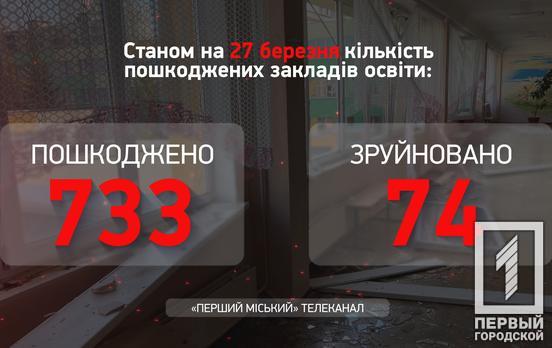 За время войны с российскими оккупантами повреждено более 730 украинских учебных заведений