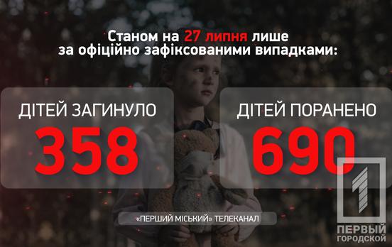Почти 1050 украинских детей стали жертвами войны в Украине, – Офис Генпрокурора