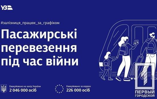 «Укрзалізниця» запускает новый веб-ресурс для пассажиров