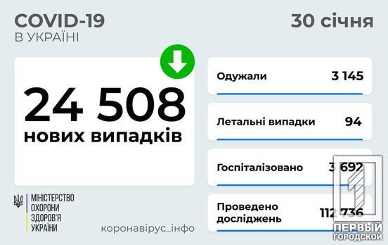 В Украине за минувшие сутки COVID-19 заболели почти полтысячи медиков