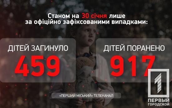 Жертвами російської агресії стали 1 376 українських дітей, з яких троє – за минулий тиждень, – Офіс Генпрокурора