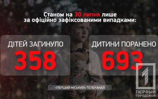 Больше всего украинских детей, пострадавших в результате войны, в Донецкой области, - Офис Генпрокурора