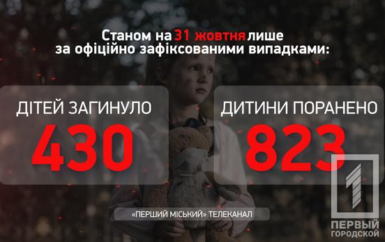 Ще три українські дитини травмувалися протягом тижня через російську агресію, – Офіс Генпрокурора