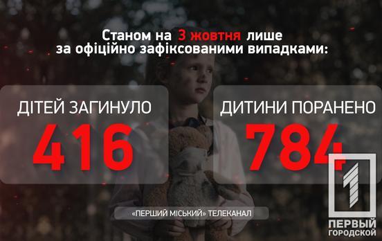 За тиждень ще 36 українських дітей стали жертвами російської агресії, наразі їх кількість складає 1 200, – Офіс Генпрокурора