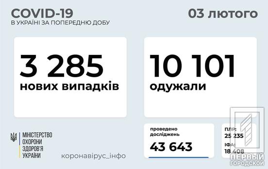 В Украине за сутки умерли 165 человек с COVID-19