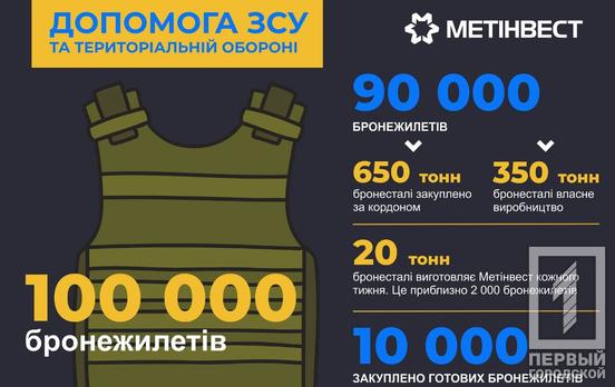 Метінвест надає допомогу захисникам України