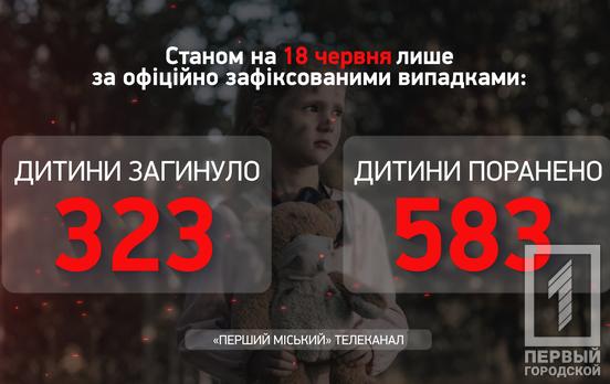 В результате российской агрессии в Украине погибли 323 ребенка, - Офис Генпрокурора